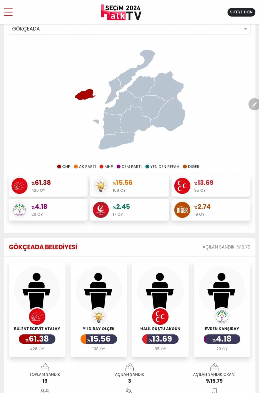 İşte Çanakkale 31 Mart Yerel Seçim Sonuçları! İl ve İlçe Sonuçları... 4
